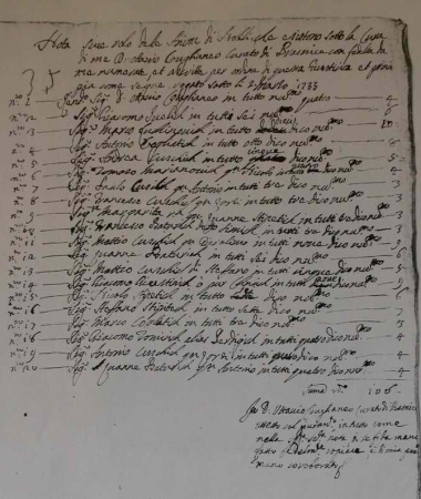 Popis plemstva u mjestu Nerežišća iz 1738 godine gdje se spominje Ante pl. Kuščić