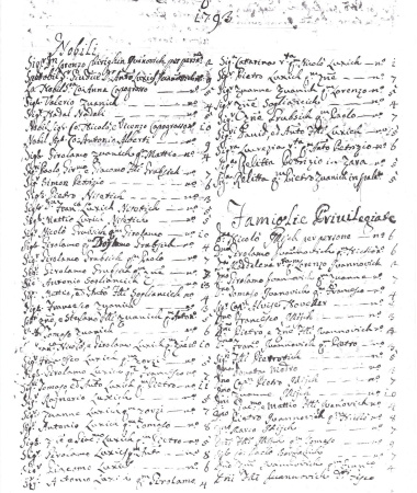Popis plemićkih obitelji u Sutivanu iz 1793., među kojima su braća Toma i Ante Lukšić pok. Petra.