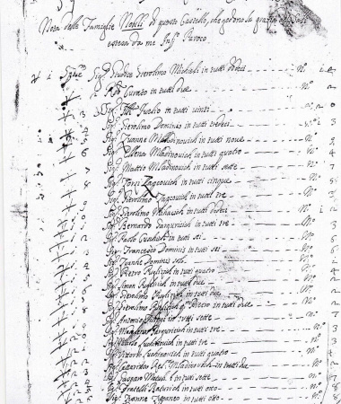 Popis bračkog plemstva 1802. godine iz knjige Andrije Cicarellija Oservaziona sull islola della Brazza. Označeno prezime Cuschich overro Mihacich (Kuščić ili Mihačić)
